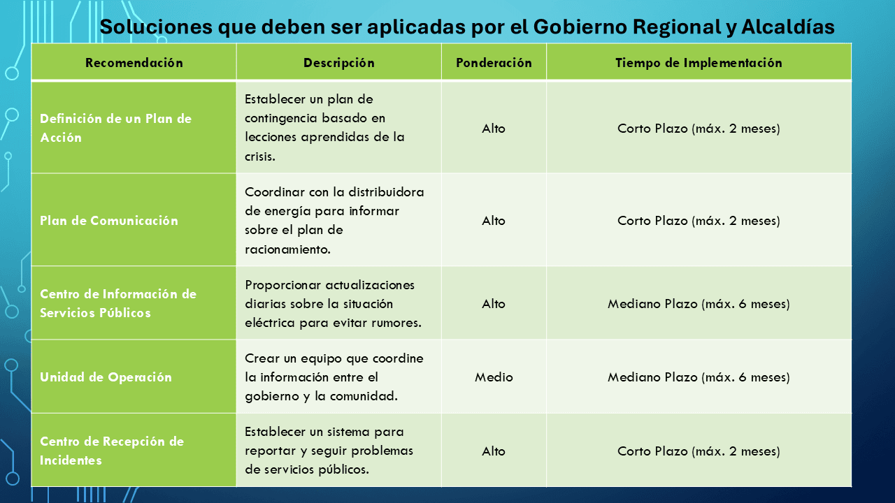 Soluciones Gobierno Regional