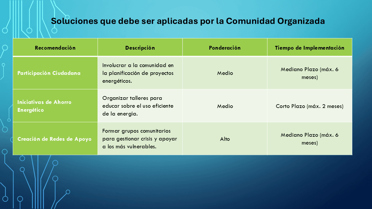Soluciones Comunidad