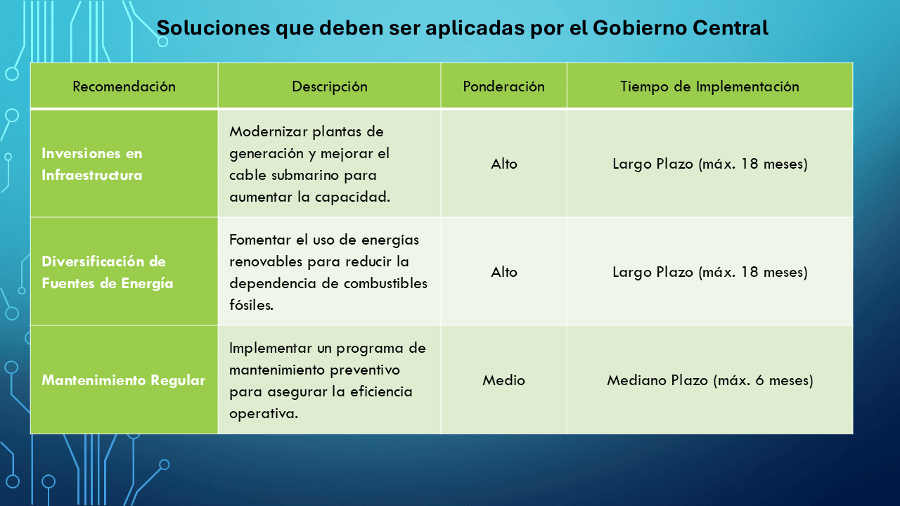 Soluciones Gobierno Central